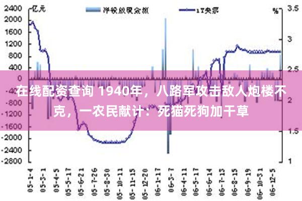 在线配资查询 1940年，八路军攻击敌人炮楼不克，一农民献计：死猫死狗加干草