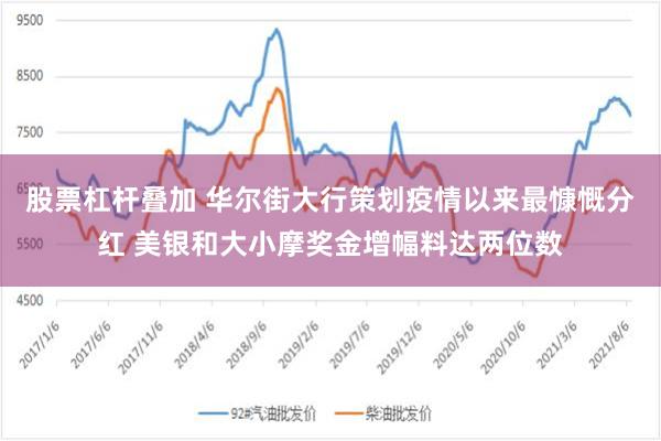 股票杠杆叠加 华尔街大行策划疫情以来最慷慨分红 美银和大小摩奖金增幅料达两位数