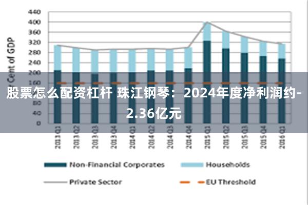 股票怎么配资杠杆 珠江钢琴：2024年度净利润约-2.36亿元