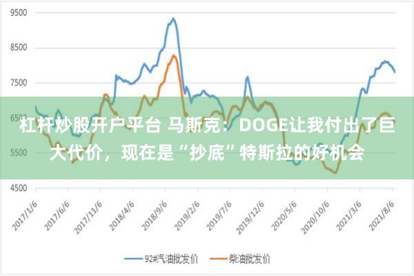 杠杆炒股开户平台 马斯克：DOGE让我付出了巨大代价，现在是“抄底”特斯拉的好机会