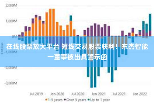 在线股票放大平台 短线交易股票获利！东杰智能一董事被出具警示函