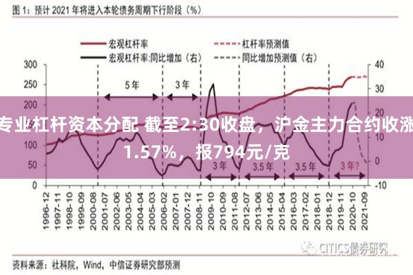 专业杠杆资本分配 截至2:30收盘，沪金主力合约收涨1.57%，报794元/克
