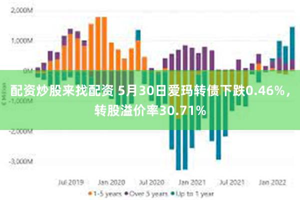 配资炒股来找配资 5月30日爱玛转债下跌0.46%，转股溢价率30.71%