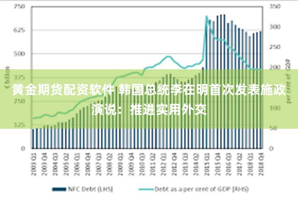 黄金期货配资软件 韩国总统李在明首次发表施政演说：推进实用外交