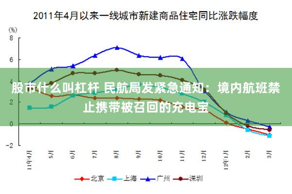 股市什么叫杠杆 民航局发紧急通知：境内航班禁止携带被召回的充电宝