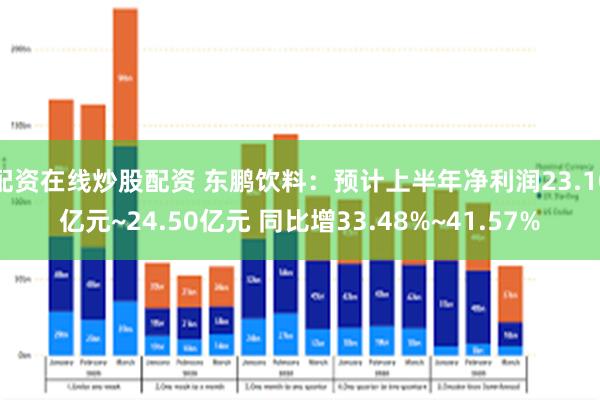 配资在线炒股配资 东鹏饮料：预计上半年净利润23.10亿元~24.50亿元 同比增33.48%~41.57%