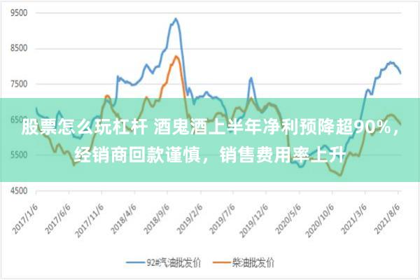 股票怎么玩杠杆 酒鬼酒上半年净利预降超90%，经销商回款谨慎，销售费用率上升
