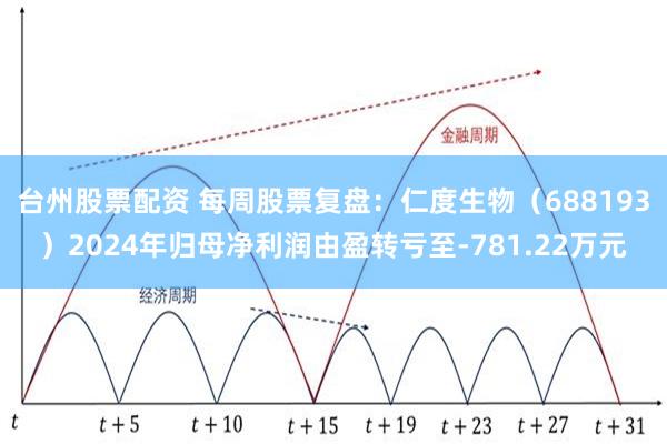 台州股票配资 每周股票复盘：仁度生物（688193）2024年归母净利润由盈转亏至-781.22万元