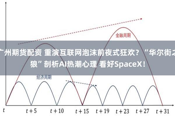 广州期货配资 重演互联网泡沫前夜式狂欢？“华尔街之狼”剖析AI热潮心理 看好SpaceX！