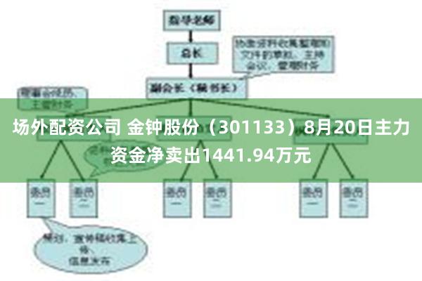 场外配资公司 金钟股份(301133)8月20日主力资金净卖出1441.94万元