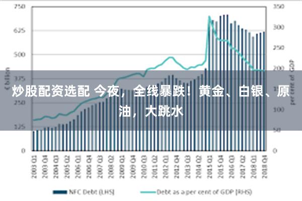 炒股配资选配 今夜，全线暴跌！黄金、白银、原油，大跳水