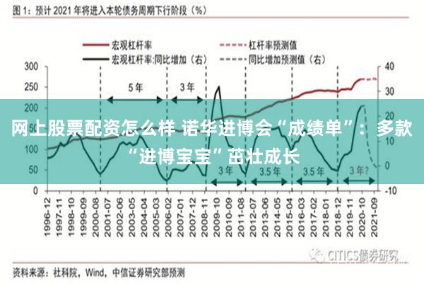 网上股票配资怎么样 诺华进博会“成绩单”：多款“进博宝宝”茁壮成长