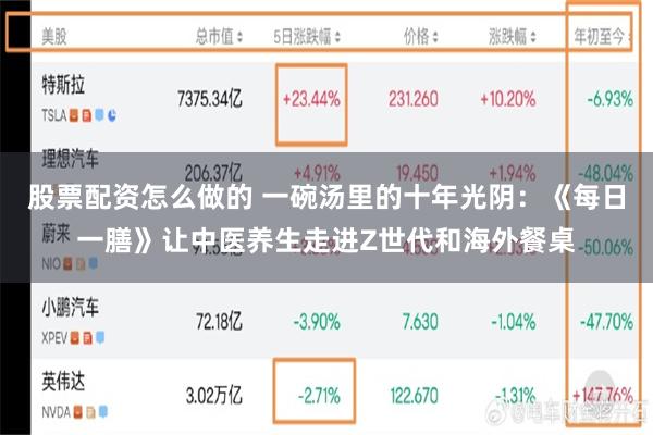 股票配资怎么做的 一碗汤里的十年光阴：《每日一膳》让中医养生走进Z世代和海外餐桌
