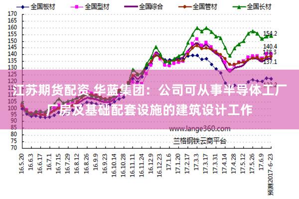 江苏期货配资 华蓝集团：公司可从事半导体工厂厂房及基础配套设施的建筑设计工作