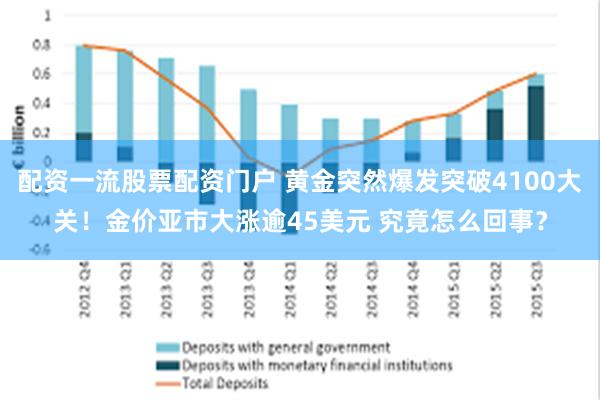 配资一流股票配资门户 黄金突然爆发突破4100大关！金价亚市大涨逾45美元 究竟怎么回事？