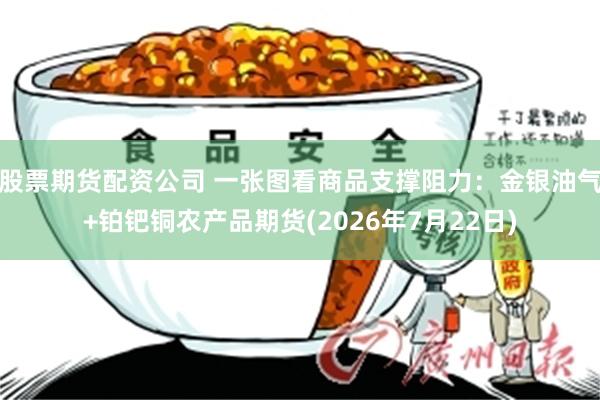 股票期货配资公司 一张图看商品支撑阻力：金银油气+铂钯铜农产品期货(2026年7月22日)