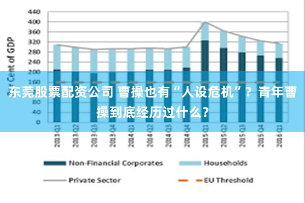 东莞股票配资公司 曹操也有“人设危机”？青年曹操到底经历过什么？