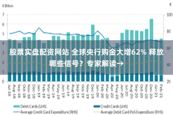 股票实盘配资网站 全球央行购金大增62% 释放哪些信号?专家解读→