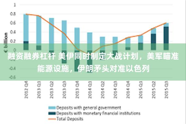 融资融券杠杆 美伊同时制定大战计划,美军瞄准能源设施,伊朗矛头对准以色列
