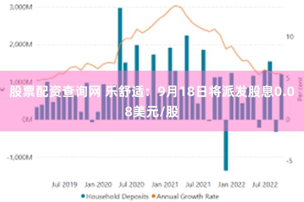 股票配资查询网 乐舒适：9月18日将派发股息0.08美元/股