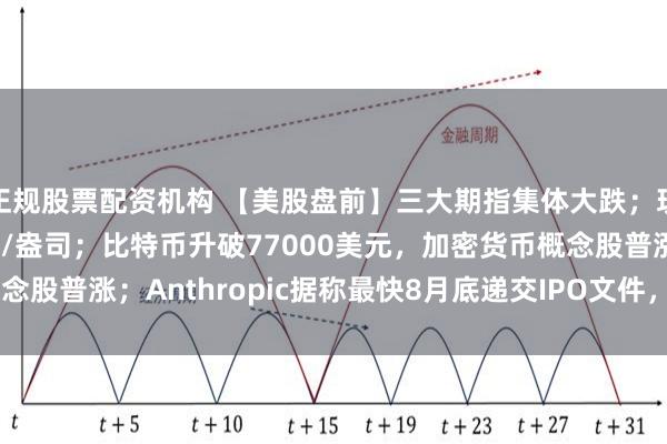 正规股票配资机构 【美股盘前】三大期指集体大跌；现货黄金站上4600美元/盎司；比特币升破77000美元，加密货币概念股普涨；Anthropic据称最快8月底递交IPO文件，冲击史上最大IPO