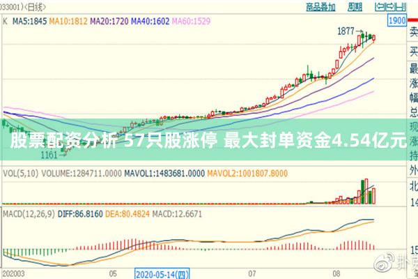 股票配资分析 57只股涨停 最大封单资金4.54亿元