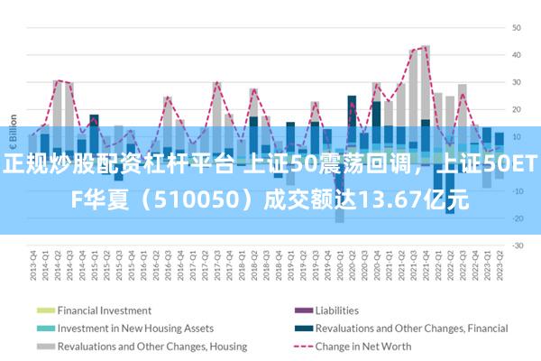 正规炒股配资杠杆平台 上证50震荡回调,上证50ETF华夏(510050)成交额达13.67亿元