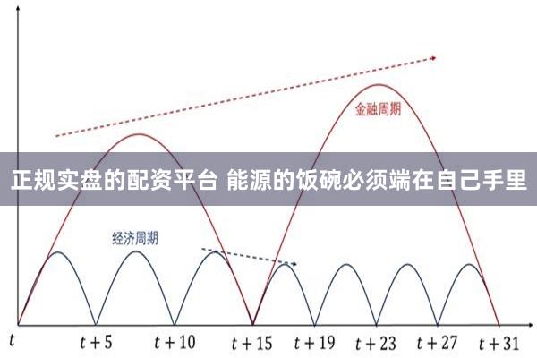 正规实盘的配资平台 能源的饭碗必须端在自己手里