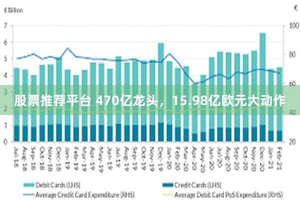 股票推荐平台 470亿龙头，15.98亿欧元大动作